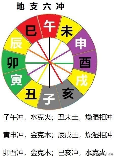 丑未沖化解|丑未相冲为什么越冲越旺？八字地支丑未相冲怎么化解…